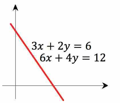 Dependent system