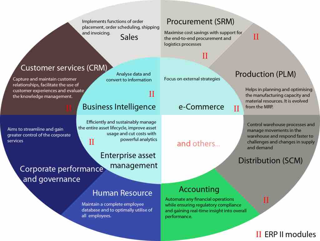 Where CRM Fits