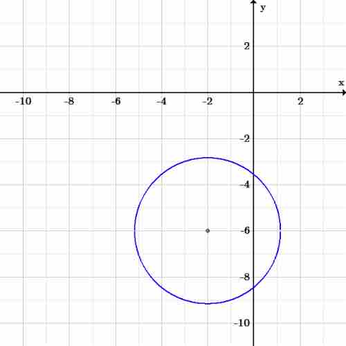 Exercise 3 circle