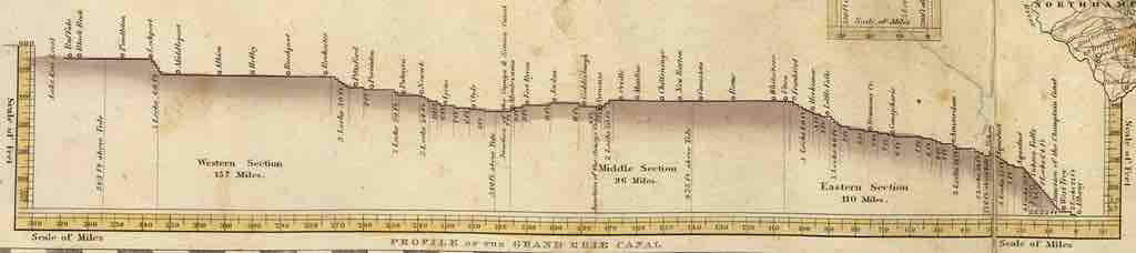 Profile of the grand Erie Canal