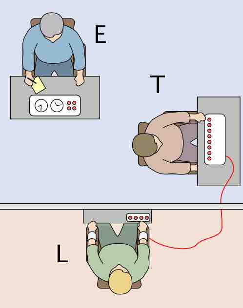 The Milgram Experiment Setup