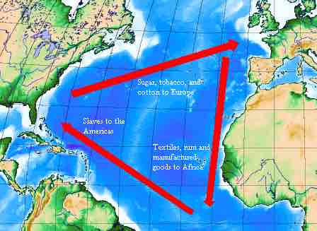 Depiction of the classical model of the triangular trade