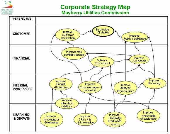 Strategy map