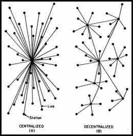 Centralization vs. decentralization