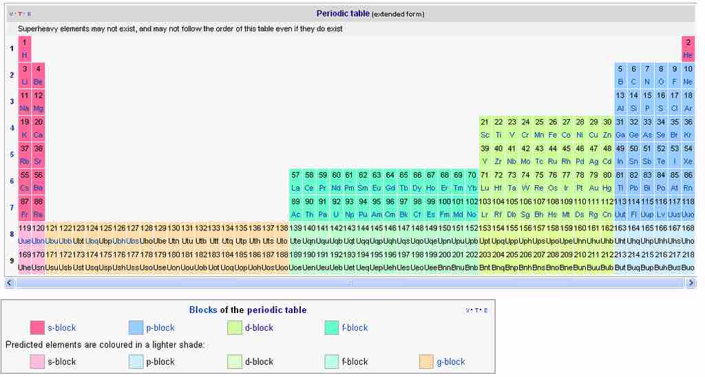 The extended periodic table with predicted Periods 8 and 9