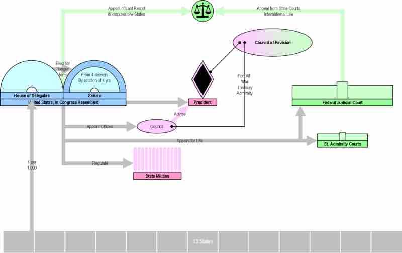 Pinckney Plan