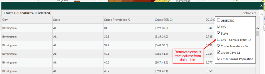 Removed census tract column from data table
