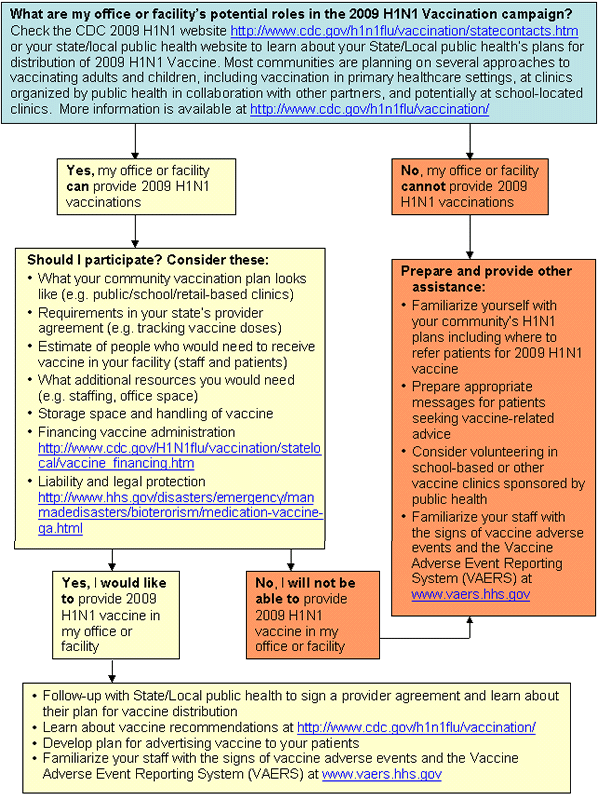 Decision Tree