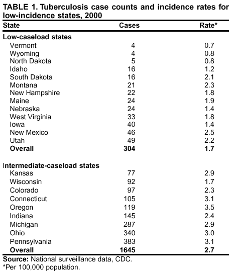 Table 1