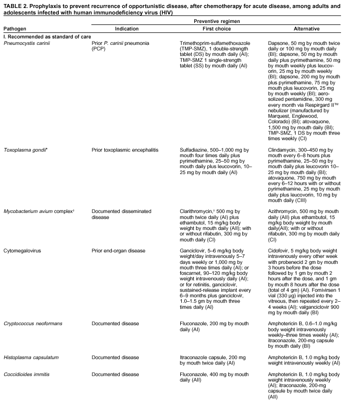 Table 2