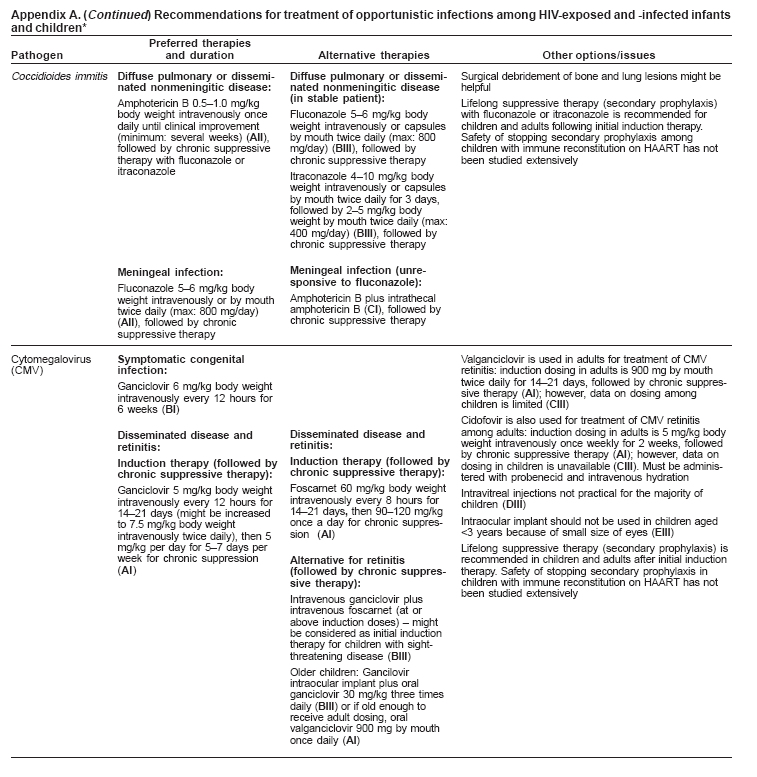 Appendix A