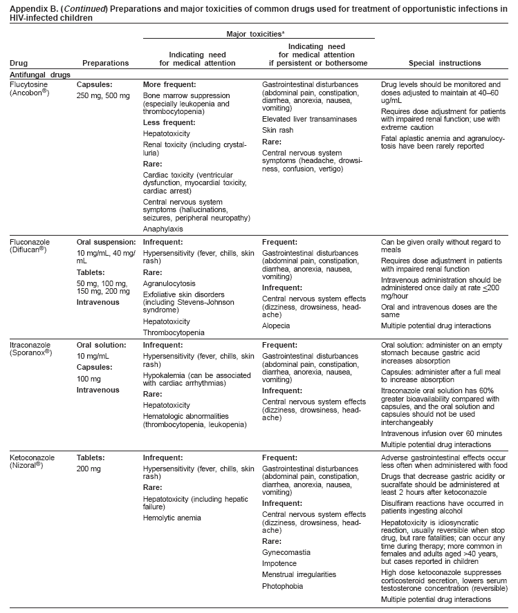 Appendix B