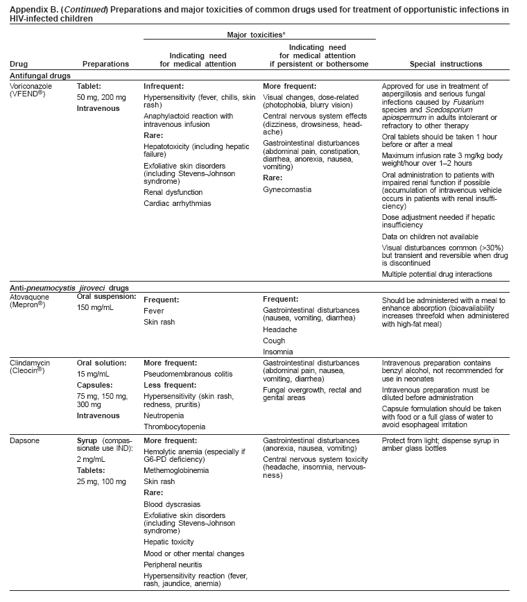 Appendix B