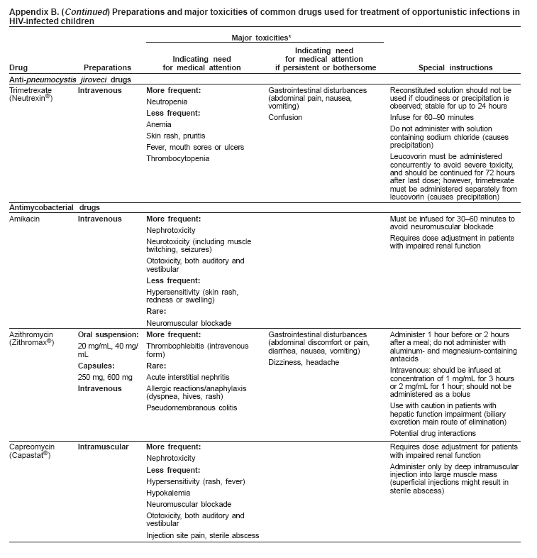 Appendix B