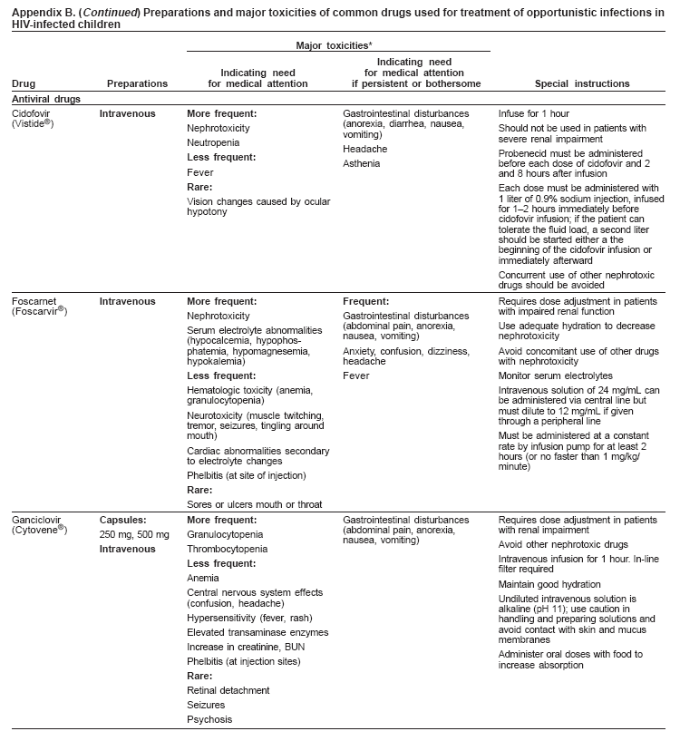 Appendix B