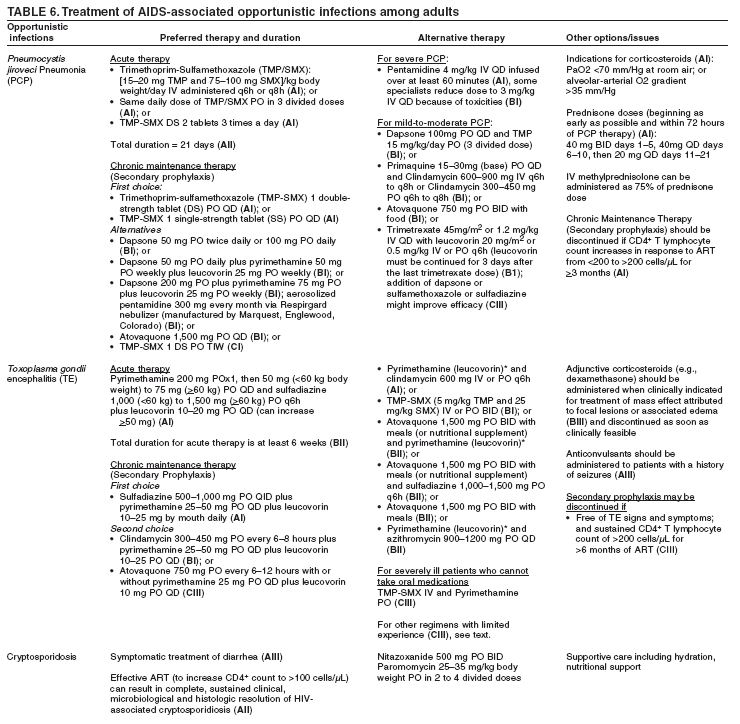 Table 6