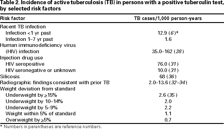 Table 2