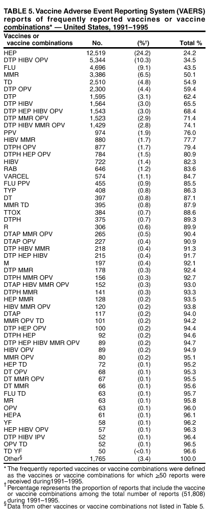 Table 5