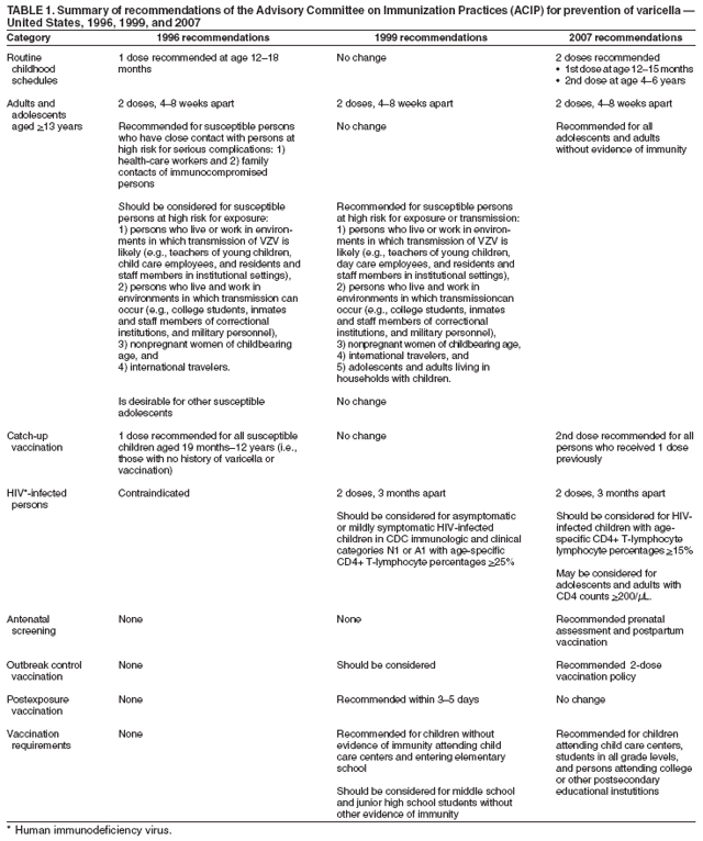 Table 1