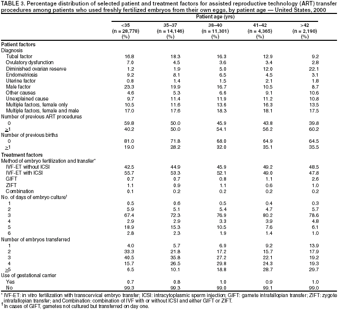 Table 3