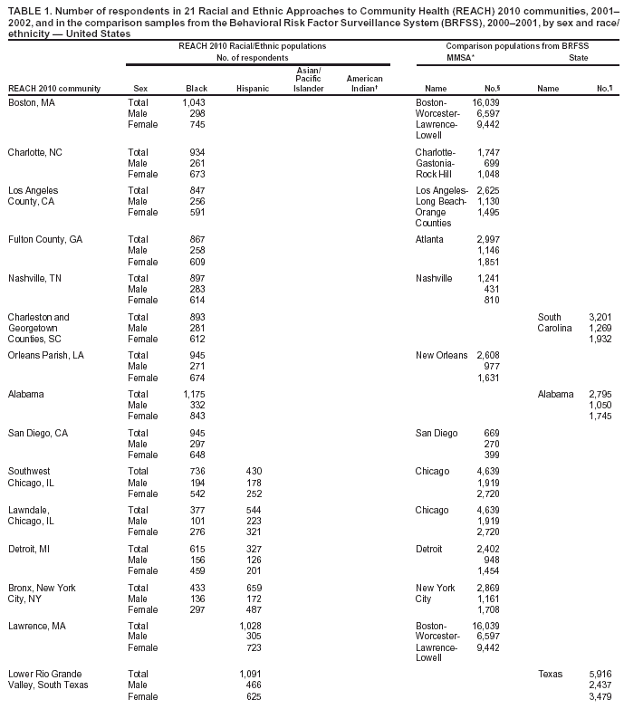 Table 1