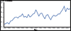 thumbnail of Figure 50