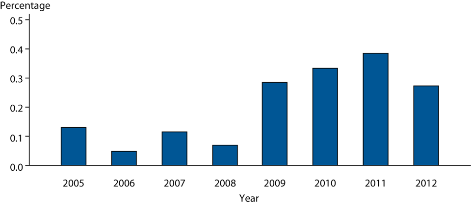 Figure 24