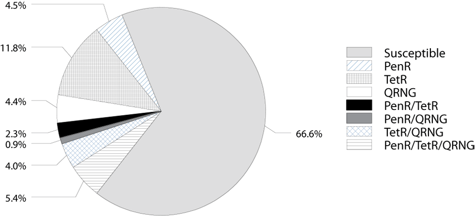 Figure 27