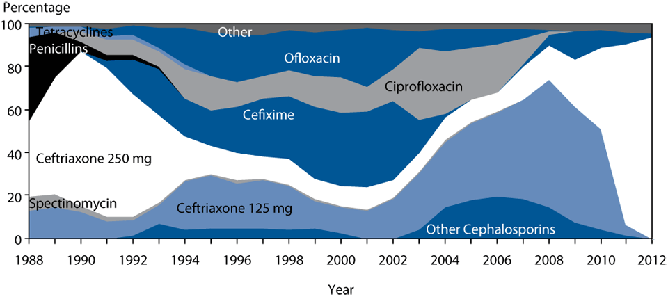 Figure 28