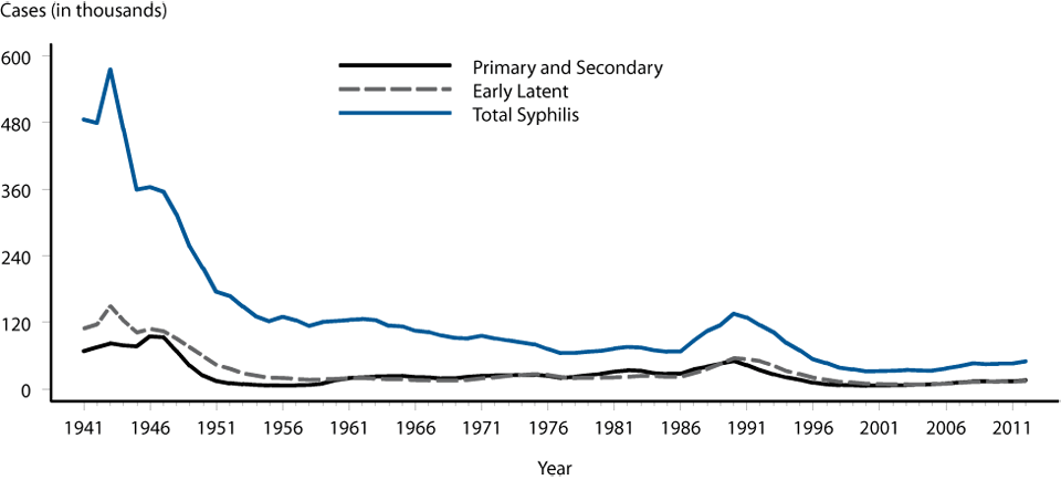 Figure 29