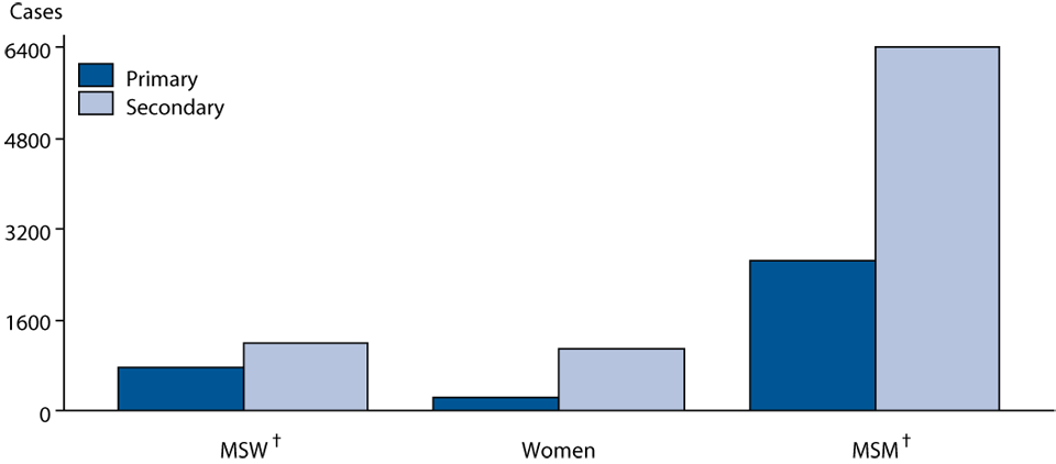 Figure 39