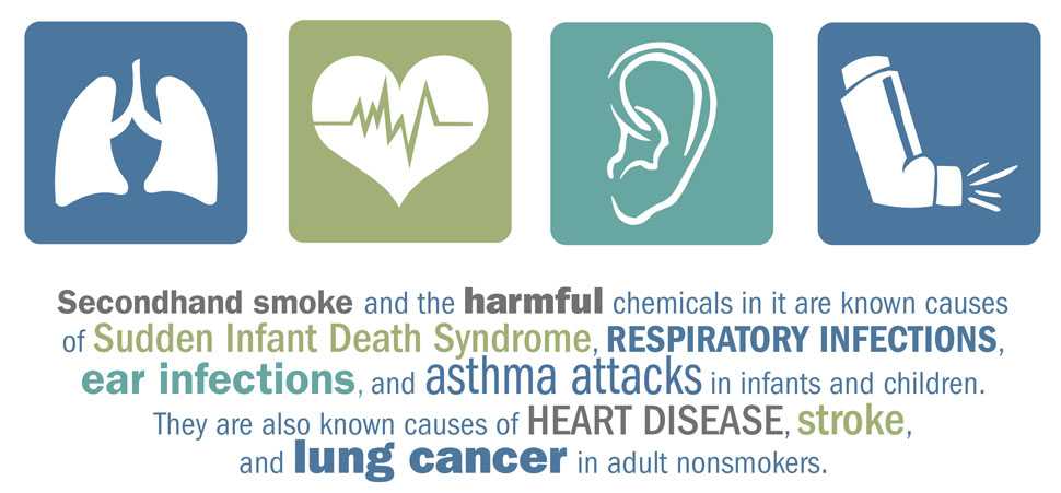 Four square tiles of different colors. First, illustration of lungs on a blue background. Second, illustration of a heart symbol with EKG lines on a green background. Third, illustration of a human ear on a teal blue background. Fourth, illustration of an asthma inhaler on a blue background.