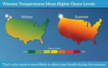 	ozon elevels graphic