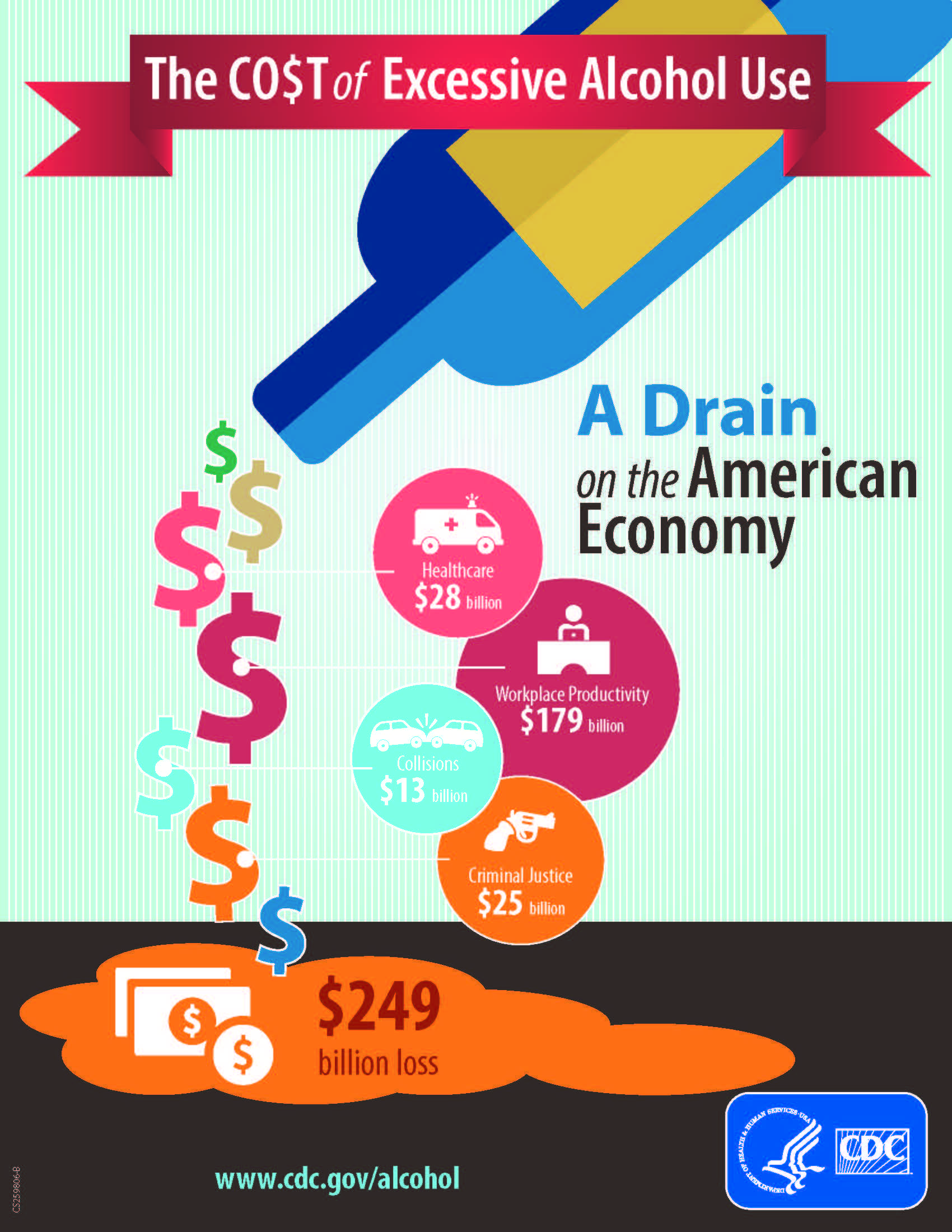 The Real Cost of Excessive Alcohol Use