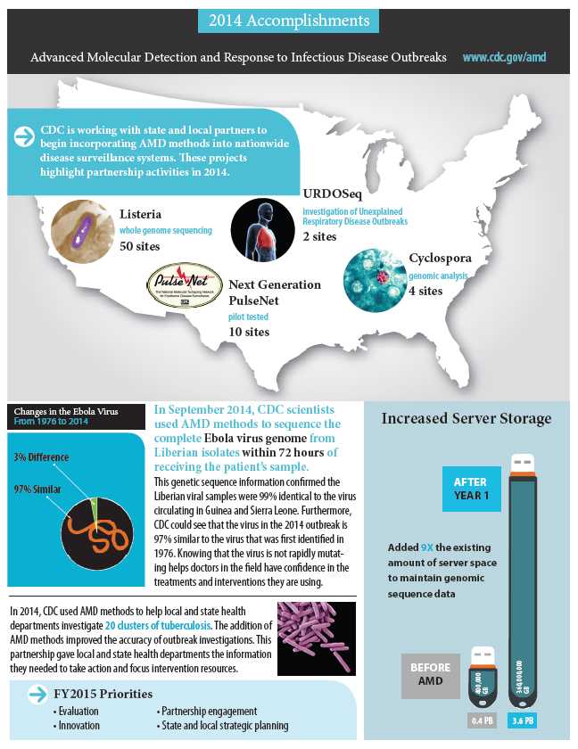 	back page of the 2014 amd accomplishment document 