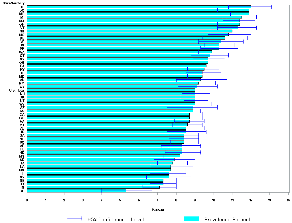 Chart C1 - 2013 Adult Self-Reported Current Asthma Prevalence