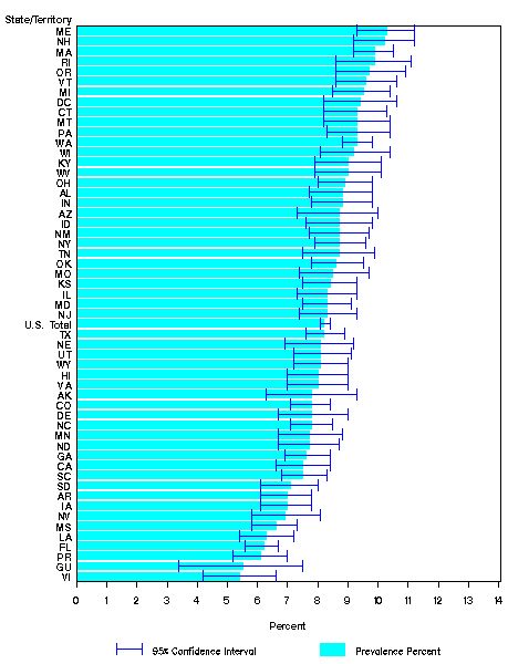 Chart C1 - Adult Self-Reported Current Asthma Prevalencee