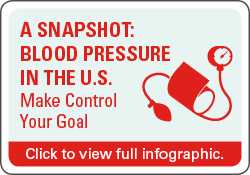 A snapshot: Blood pressure in the U.S., make control your goal.