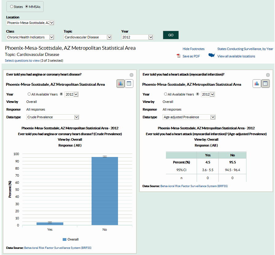 Screenshot of the BRFSS Prevalence and Trends Data Explore by Location page.