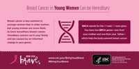 Breast Cancer in Young Women Can Be Hereditary. Breast cancer is less common in younger women than in older women, but young women are more likely to have hereditary breast cancer. Hereditary cancers run in your family and are caused by an inherited change in your genes. BRCA stands for the breast cancer gene. You have two BRCA genes—one from your mother and one from your father—which help the body prevent breast cancer. Everyone Has BRCA Genes. Some people have mutations—or changes in their BRCA genes—which increase their risk for breast, ovarian, and other cancers. One in every 500 women in the U.S. has either a BRCA1 or BRCA2 gene mutation. If one of your parents carries a BRCA gene mutation, you have a 50% chance of also having the mutation.