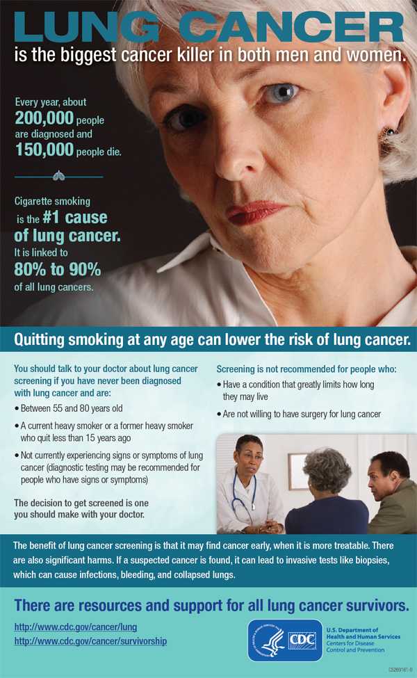 Lung cancer is the biggest cancer killer in both men and women