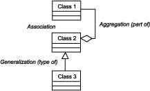 Legend for Domain Diagram