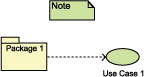 Legend for Operations Use Case Diagram