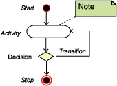 Legend for Workflow Diagram