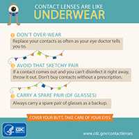 Contact Lenses are Like Underwear