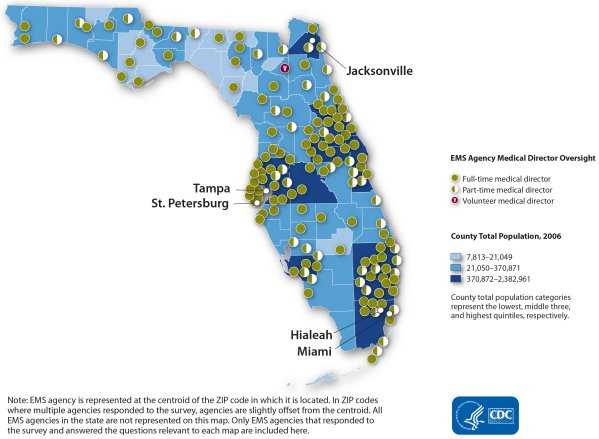 This map shows the distribution of type of medical director involvement by EMS agency. Each agency is represented by a point that reflects type of medical director involvement: full-time(n=108), part-time (n=48), volunteer (n=1) or absence of a medical director (n=0). Points are overlaid on county-level population size. In general, the type of medical director involvement appears to vary slightly by location and county population size. Note: EMS agency is represented at the centroid of the zip code in which it is located. In zip codes where multiple agencies responded to the survey, agencies are slightly offset from the centroid. All EMS agencies in the state are not represented in this map. Only EMS agencies that responded to the survey and answered the questions relevant to each map are included here.