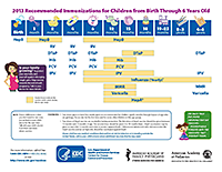 childhood immunization schedule