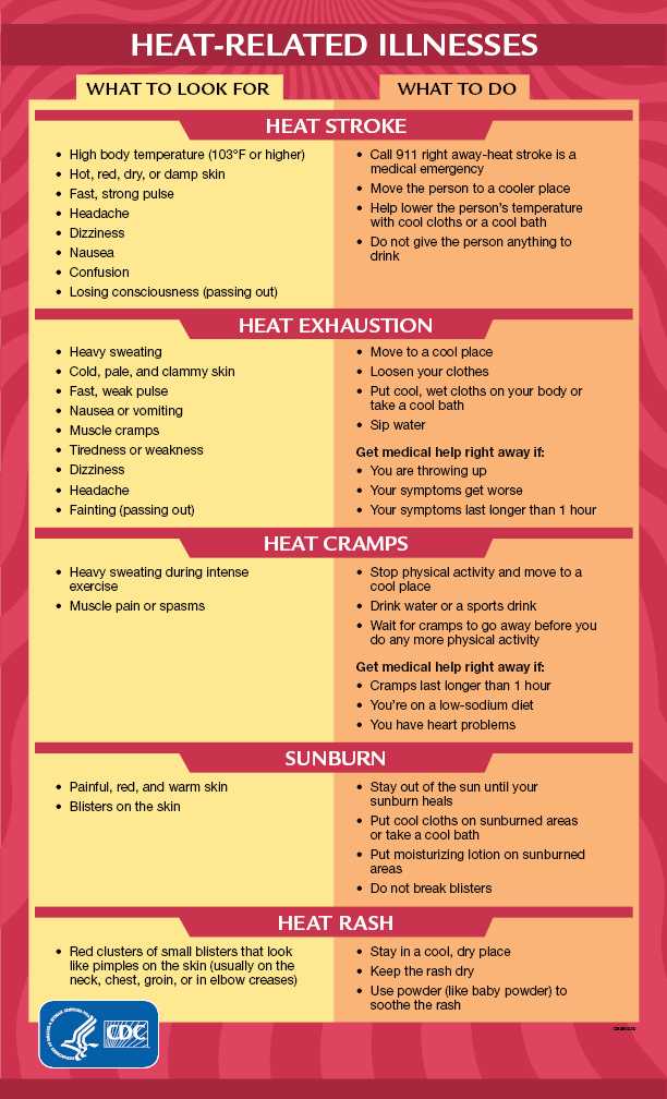 Heat Related Illness