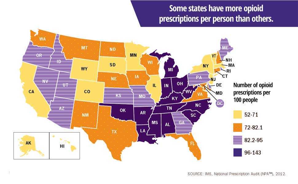 Some states have more opioid prescriptions per person than others. This color-coded U.S. map shows the number of opioid prescriptions per 100 people in each of the fifty states plus the District of Columbia in 2012. Quartile (Opioid Prescriptions per 100 People): States: 52-71: HI, CA, NY, MN, NJ, AK, SD, VT, IL, WY, MA, CO; 72-82.1: NH, CT, FL, IA, NM, TX, MD, ND, WI, WA, VA, NE, MT; 82.2-95: AZ, ME, ID, DC, UT, PA, OR, RI, GA, DE, KS, NV, MO; 96-143: NC, OH, SC, MI, IN, AR, LA, MS, OK, KY, WV, TN, AL. Data from IMS, National Prescription Audit (NPATM), 2012.