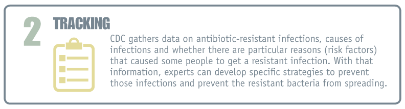 Tracking infections image